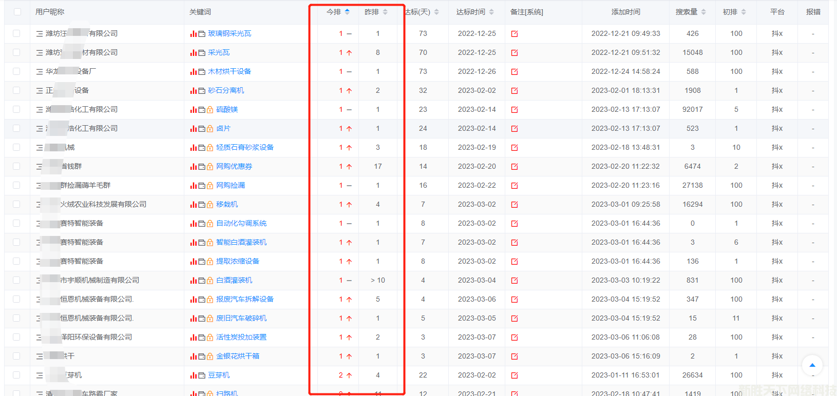 中小微企业有必要做短视频优化营销吗？(图2)